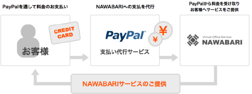 NAWABAR PayPal　後払い